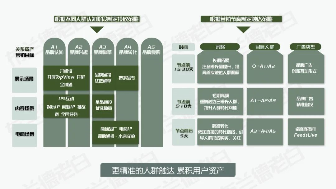 抖音电商食品行业运营方案,食品抖音电商运营