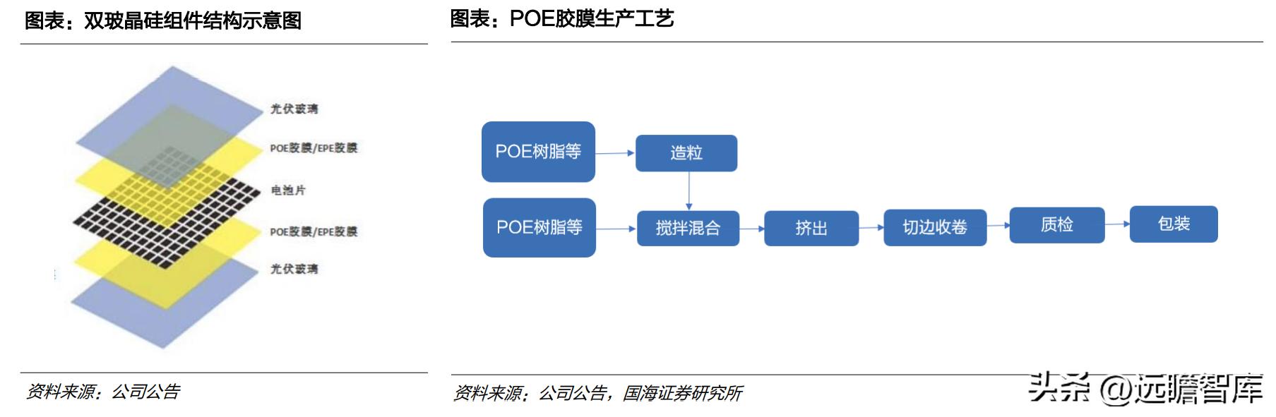 中国光伏胶膜生产龙头厂家,福斯特光伏胶膜价格表