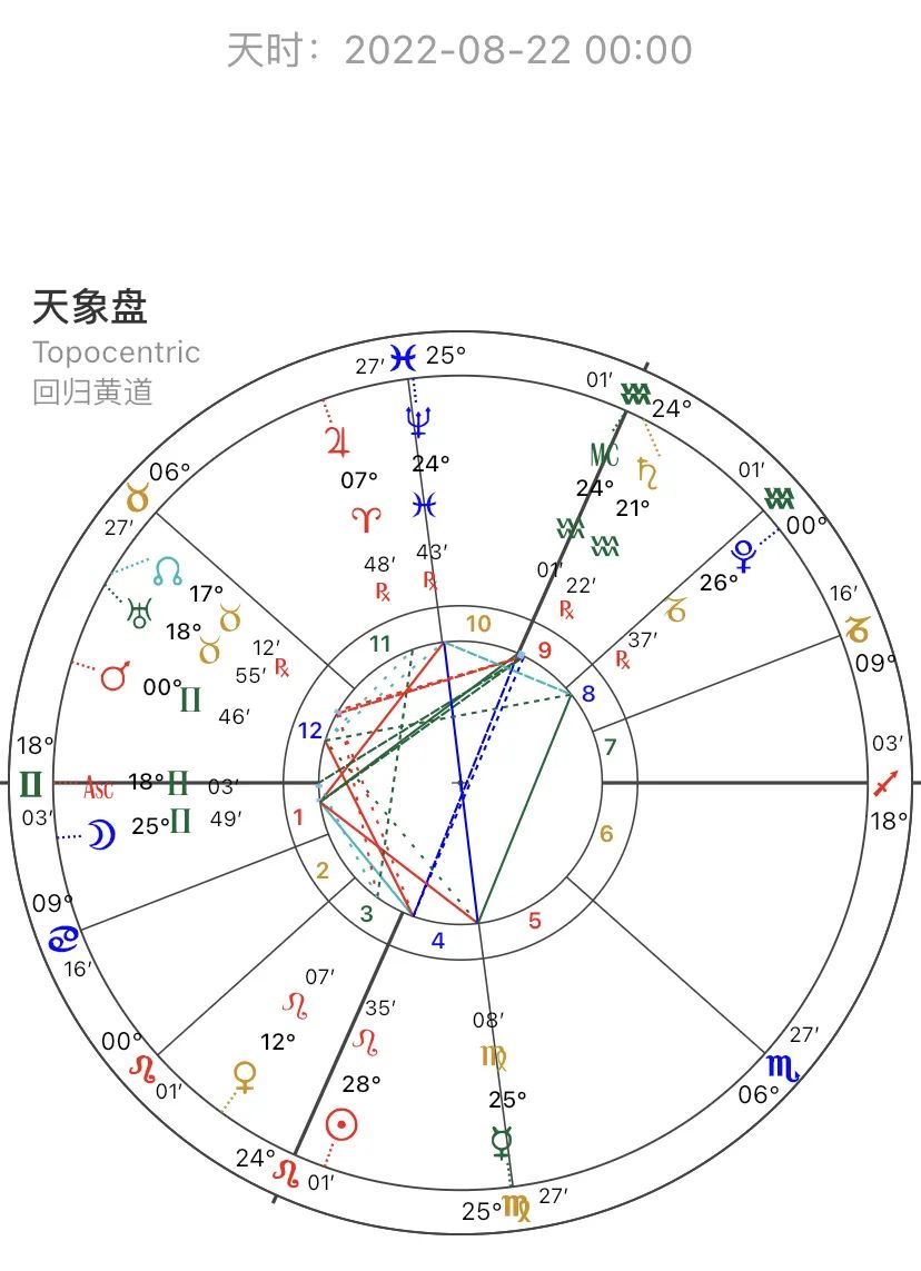 十二星座8.21-8.27下周运势,本周星座运势追随你的梦