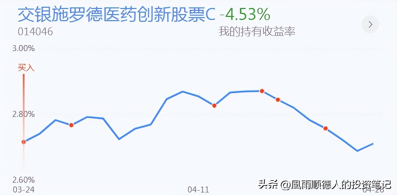 璧勯噾鍥炴挙鎬庝箞鏍峰幓搴斿,璧勯噾鍐嶆鍥炴挙涓轰粈涔堜氦鏄撹繖涔堥毦