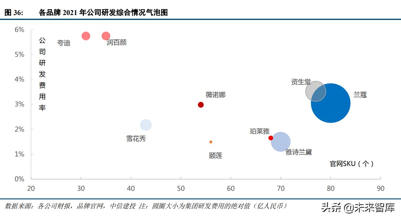 化妆品行业景气分析,化妆品估值