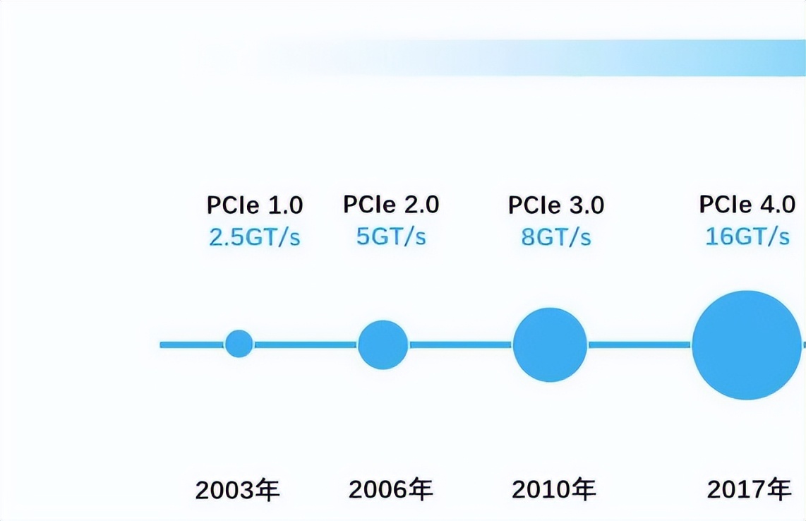 PCIe4.0的SSD才是真的快！七彩虹CN700实测