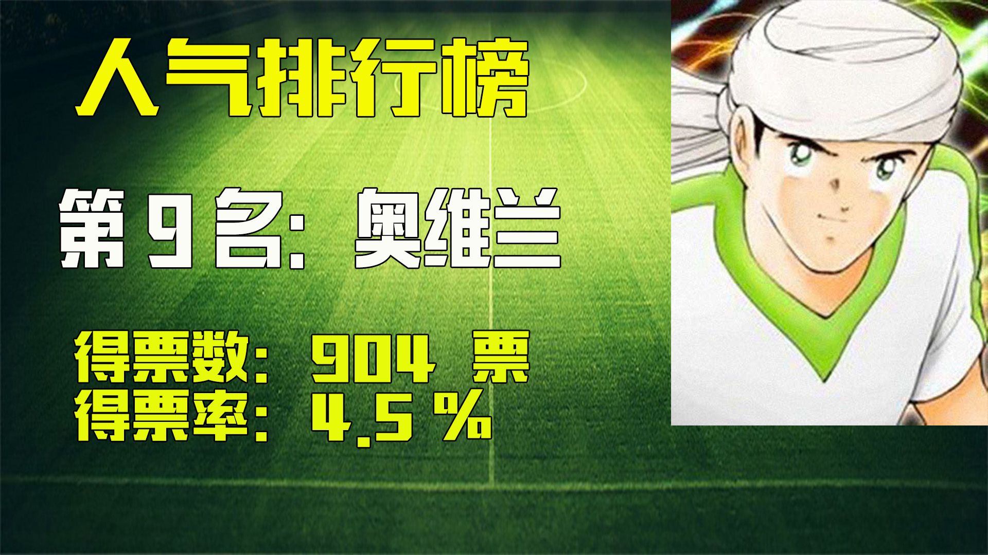 中国足球小将2017十大精彩瞬间,足球小将肖俊光世界杯