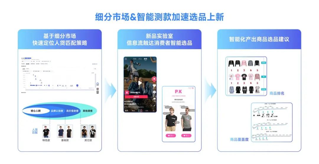 巨量云图选品趋势怎么使用,巨量云图不同层级选品