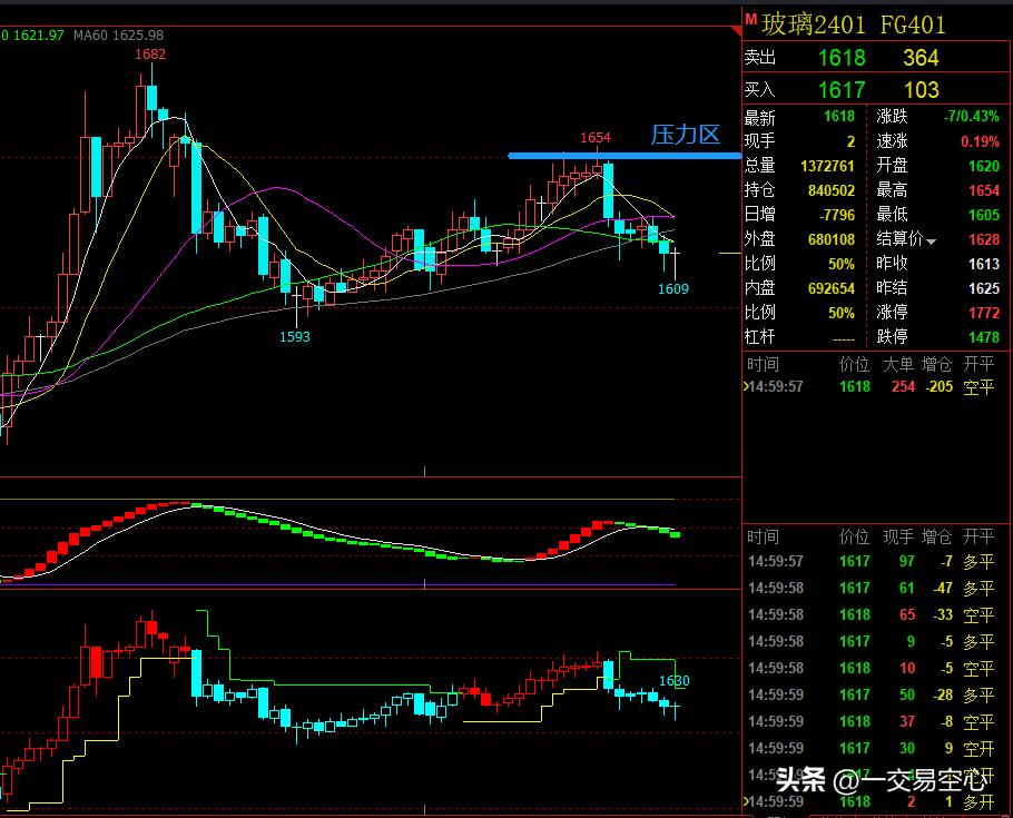 合约止损技巧以及补仓技巧,止盈止损实战高级技巧
