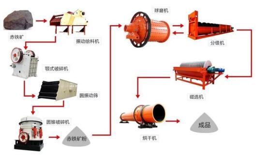 舍近求远好不好,中国需要进口澳大利亚什么矿