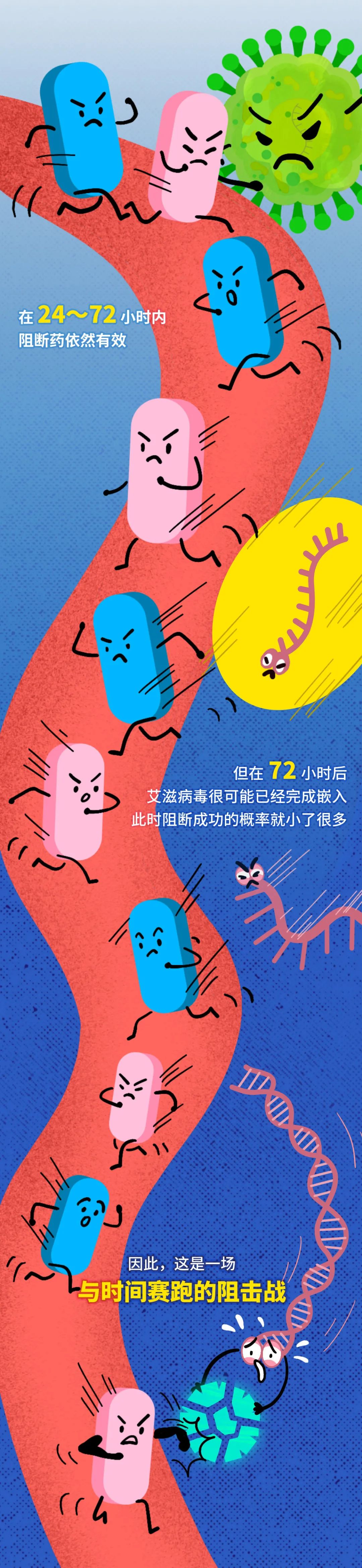 艾滋病毒入侵免疫系统的过程,艾滋病毒侵入大脑后能活多久