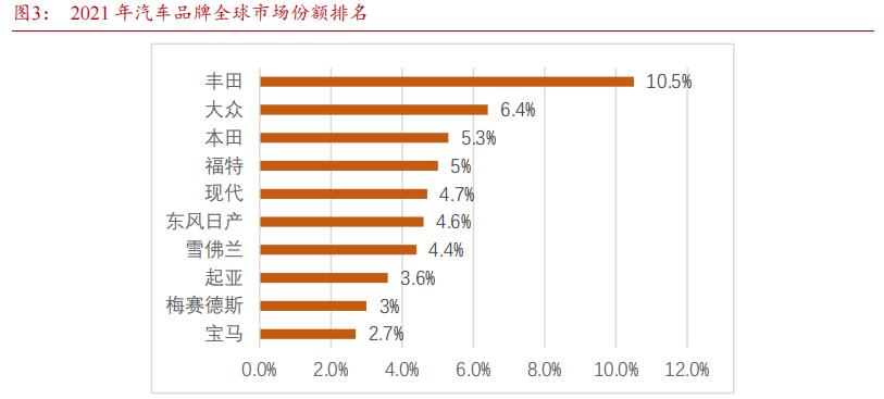 日本企业和中国企业的差距,日本汽车制造三巨头
