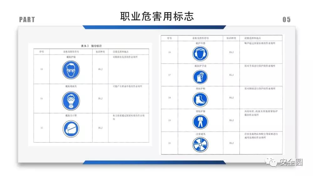 工地安全标识牌尺寸国家标准,机械设备安全标识牌和操作规程
