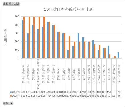 安徽高考历年难度比较,2020年安徽高考理科700分以上汇总