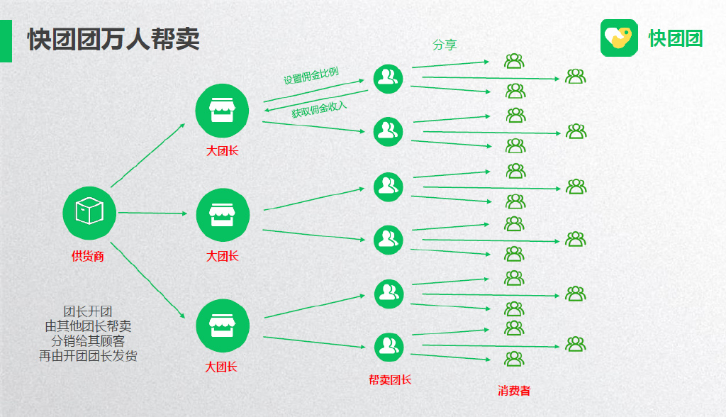 拼多多市场占有份额,拼多多抢团购生意