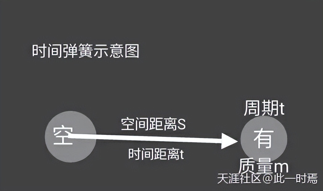 数的起源与实际运用,数的起源ppt新手教程
