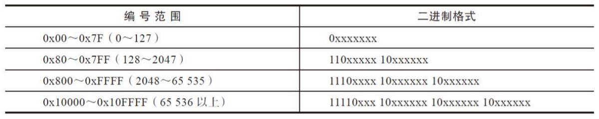 乱码是怎么产生的,编码乱码解决办法