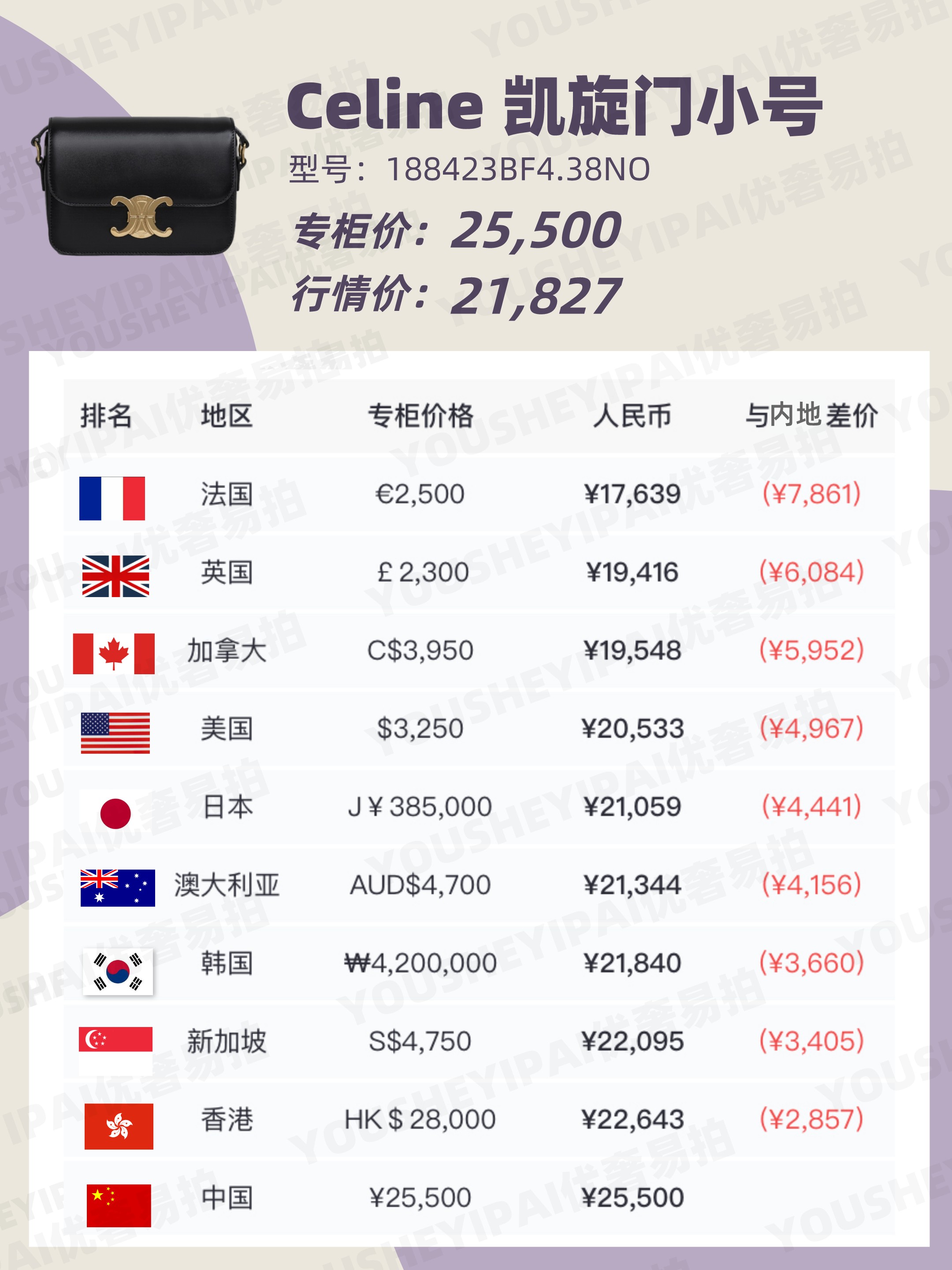 二手奢侈品全球购,二手奢侈品行情报价查询