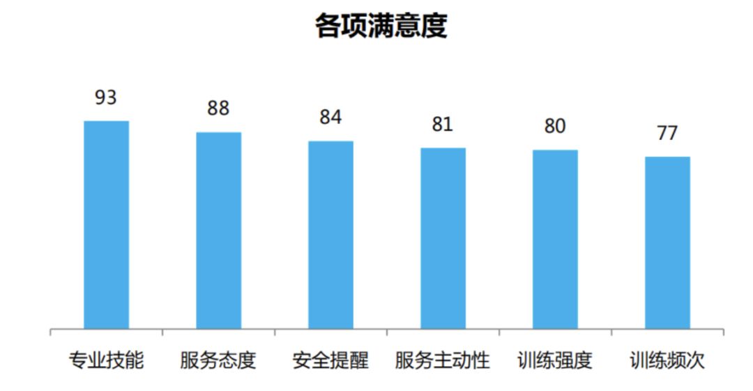 智游人科技怎么样,智游人智能健身房系统多少钱