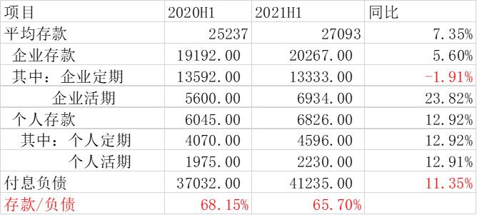 存款是你抵御风险的能力,平安银行通知存款