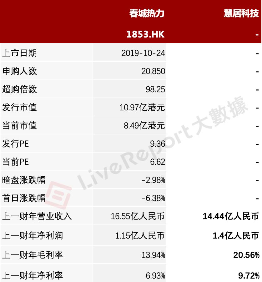慧居科技总部,慧居科技