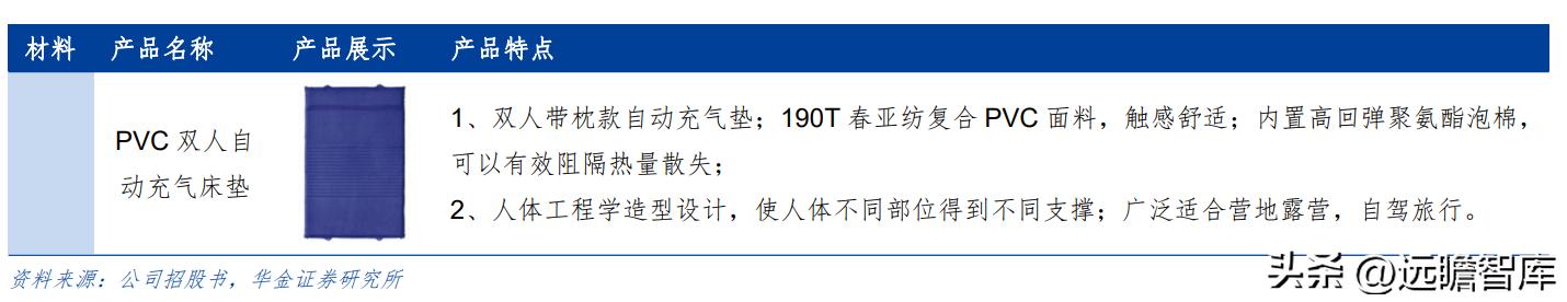户外露营充气床垫哪种好,野外露营帐篷充气床垫