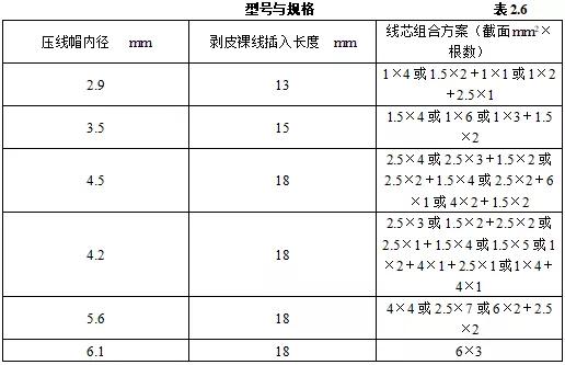 机电设备进场验收记录,机电安装工程施工验收规范全套