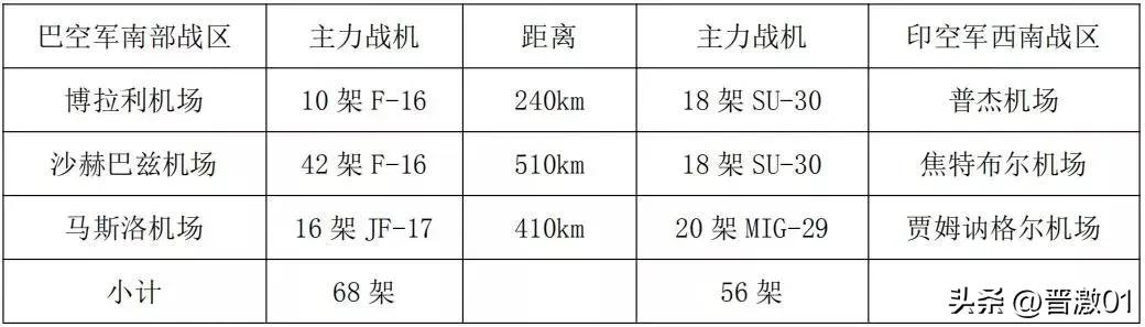 歼10在印度有多少架,歼10ce阿联酋