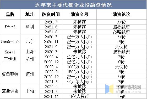 代餐市场发展趋势,解说餐饮业发展趋势