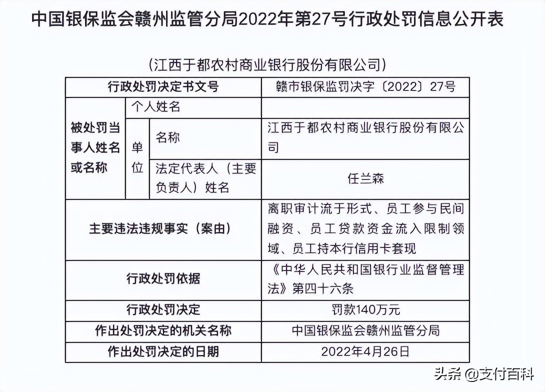 银行员工开卡涉案如何处罚,银行员工违法放贷4000万