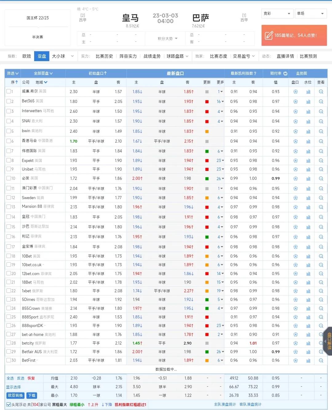 竞彩足球的技巧和方法,竞猜足球2-3球