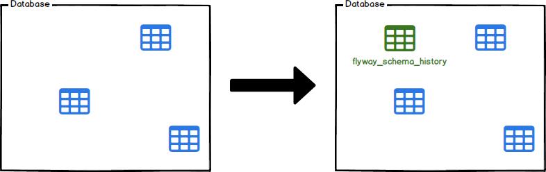 springboot实现数据库三表查询,springboot数据库分表