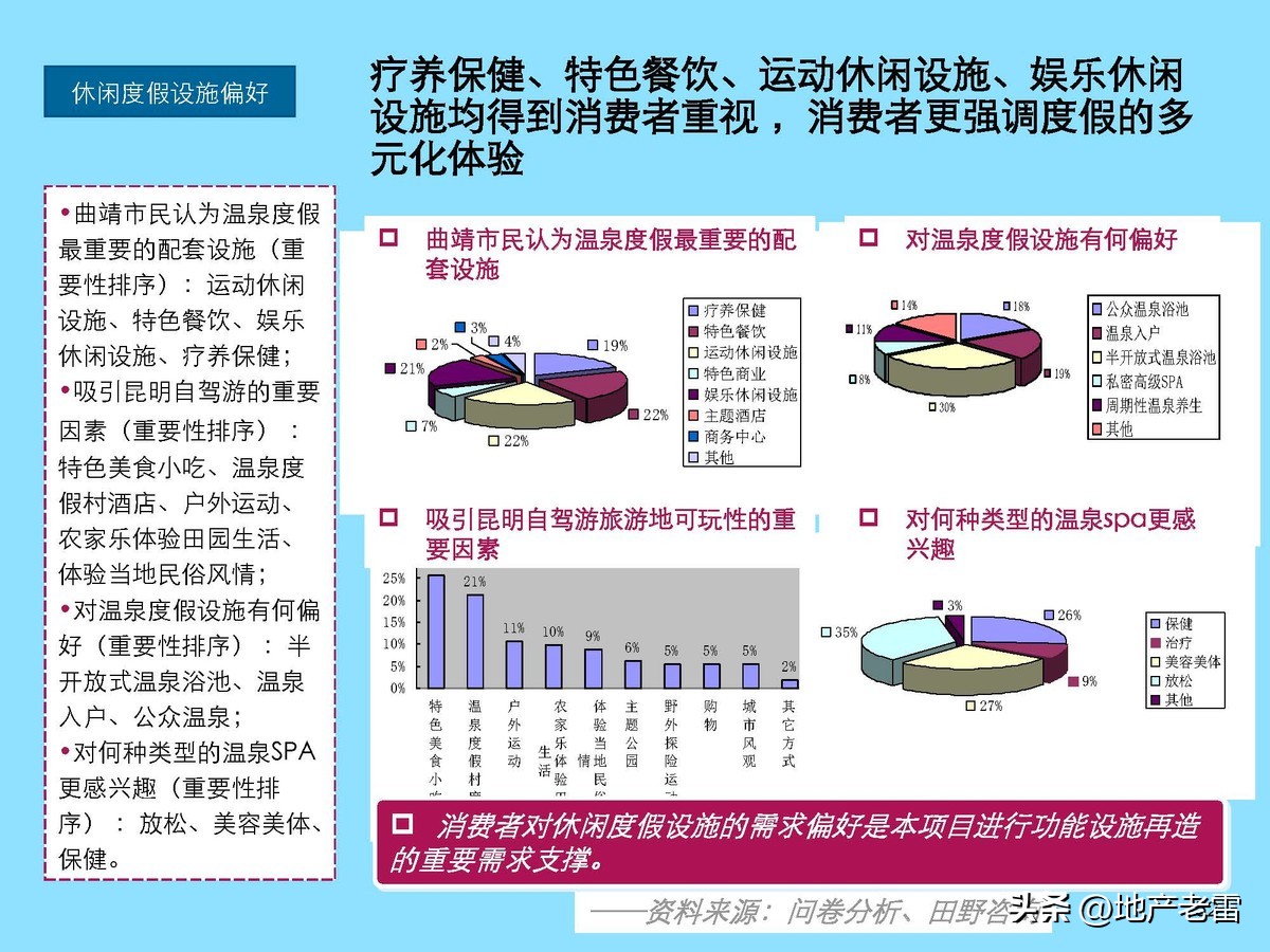 云南曲靖市麒麟生态温泉旅游小镇一期项目整体定位及规划调整