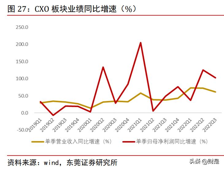2023年医药股投资策略,医药生物行业每日投资参考