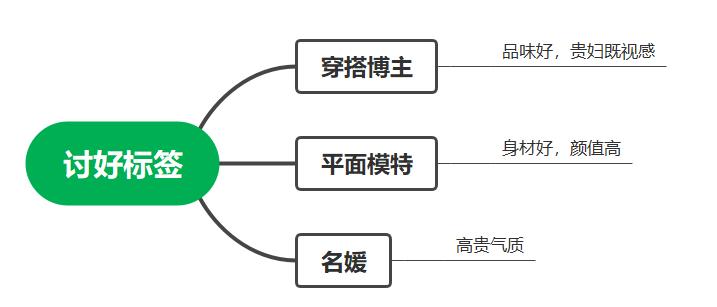 新号第一天破百万销售额,新号100多万销售额