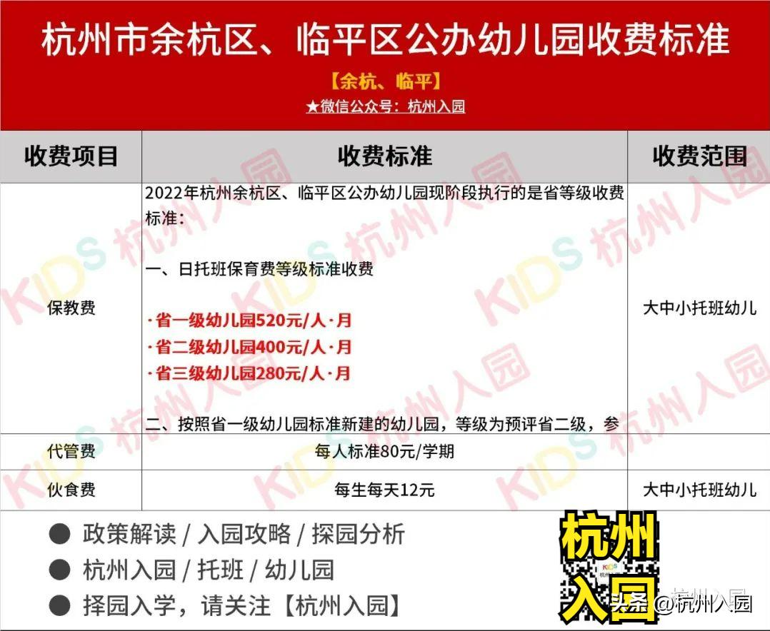 杭州幼儿园特级和甲级区别,杭州幼儿园等级划分