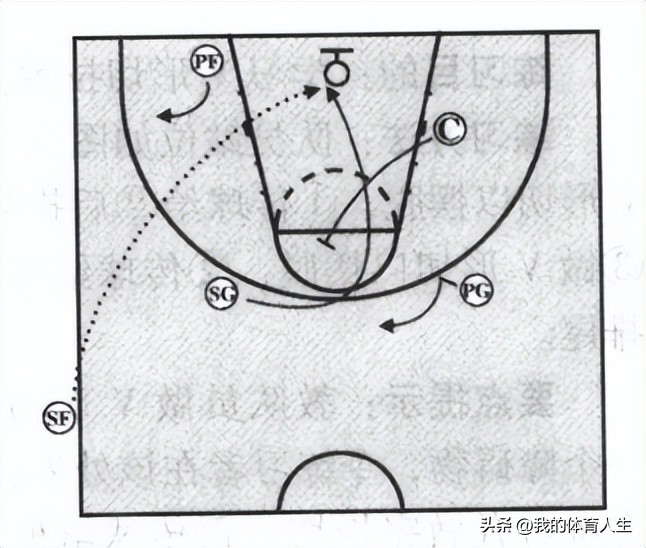 篮球进攻移动技术综合训练,篮球进攻移动步伐和防守移动步伐