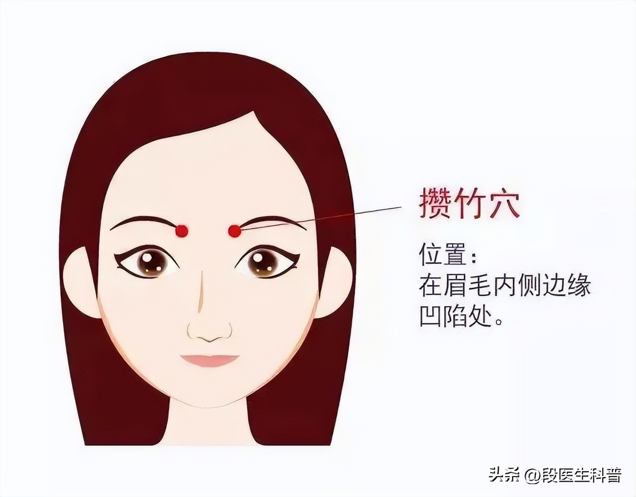 急性腰扭伤针灸什么穴位,急性腰扭伤针灸穴位图