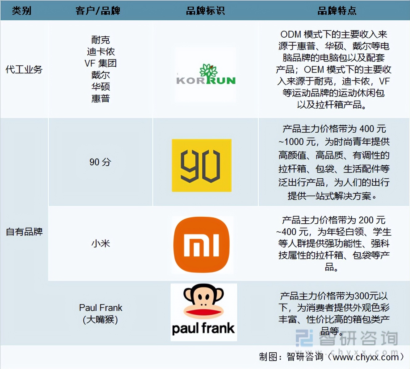 2023中国旅游收入总数,中国旅游行业利润总额图
