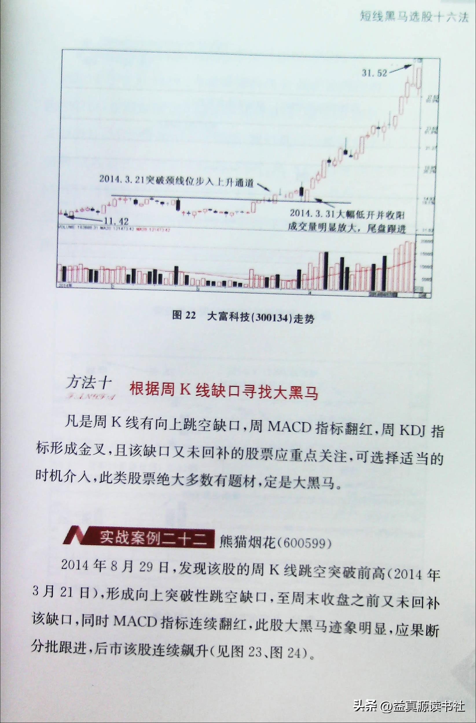 同花顺短线黑马选股,短线黑马选股指标公式