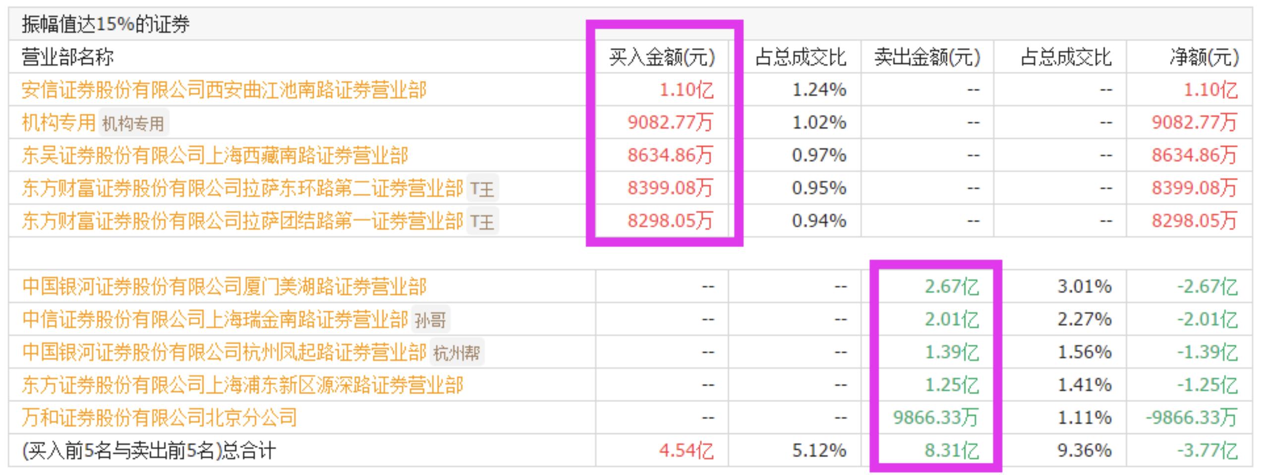国泰君安上海证券分公司顶级游资,国泰君安上海分公司游资风格