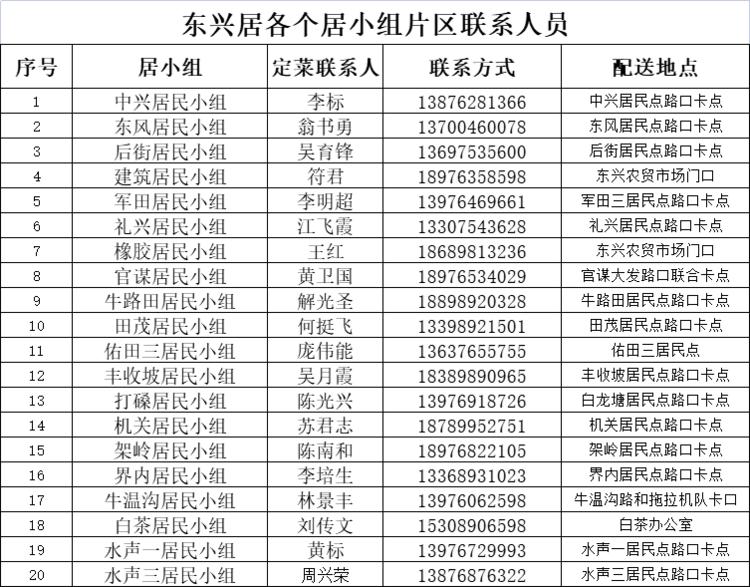 万宁市静态管理何时开始,万宁市解除临时性全域静态管理