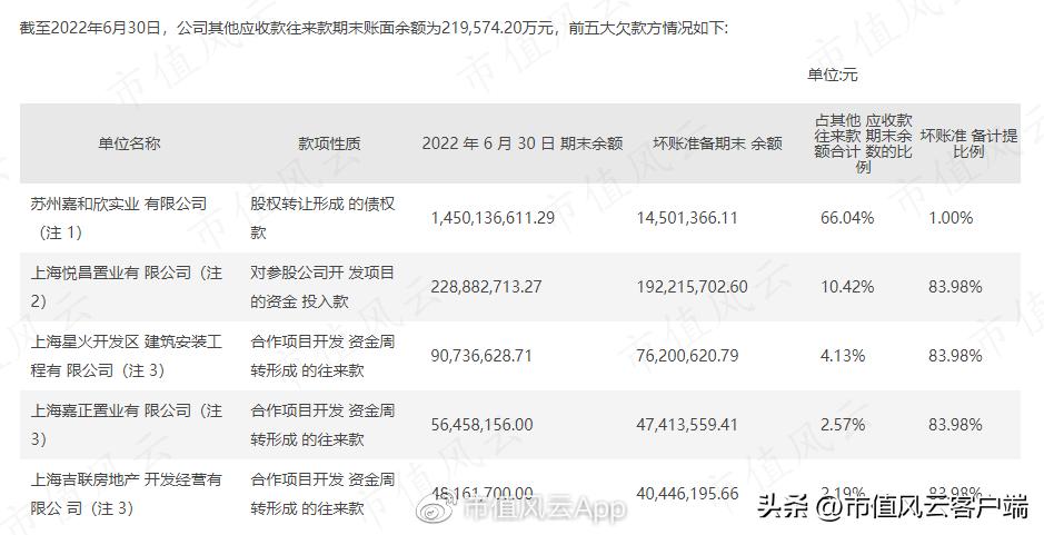 债务重组嘉凯城,资不抵债子公司股权投资减值