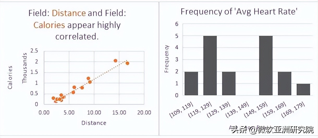 llm在数据分析中应用,llm带来的核心变革是什么