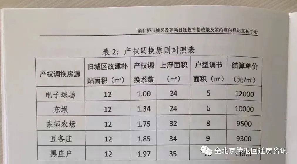 酒仙桥旧城区改建货币补偿方案,酒仙桥村拆迁补偿标准