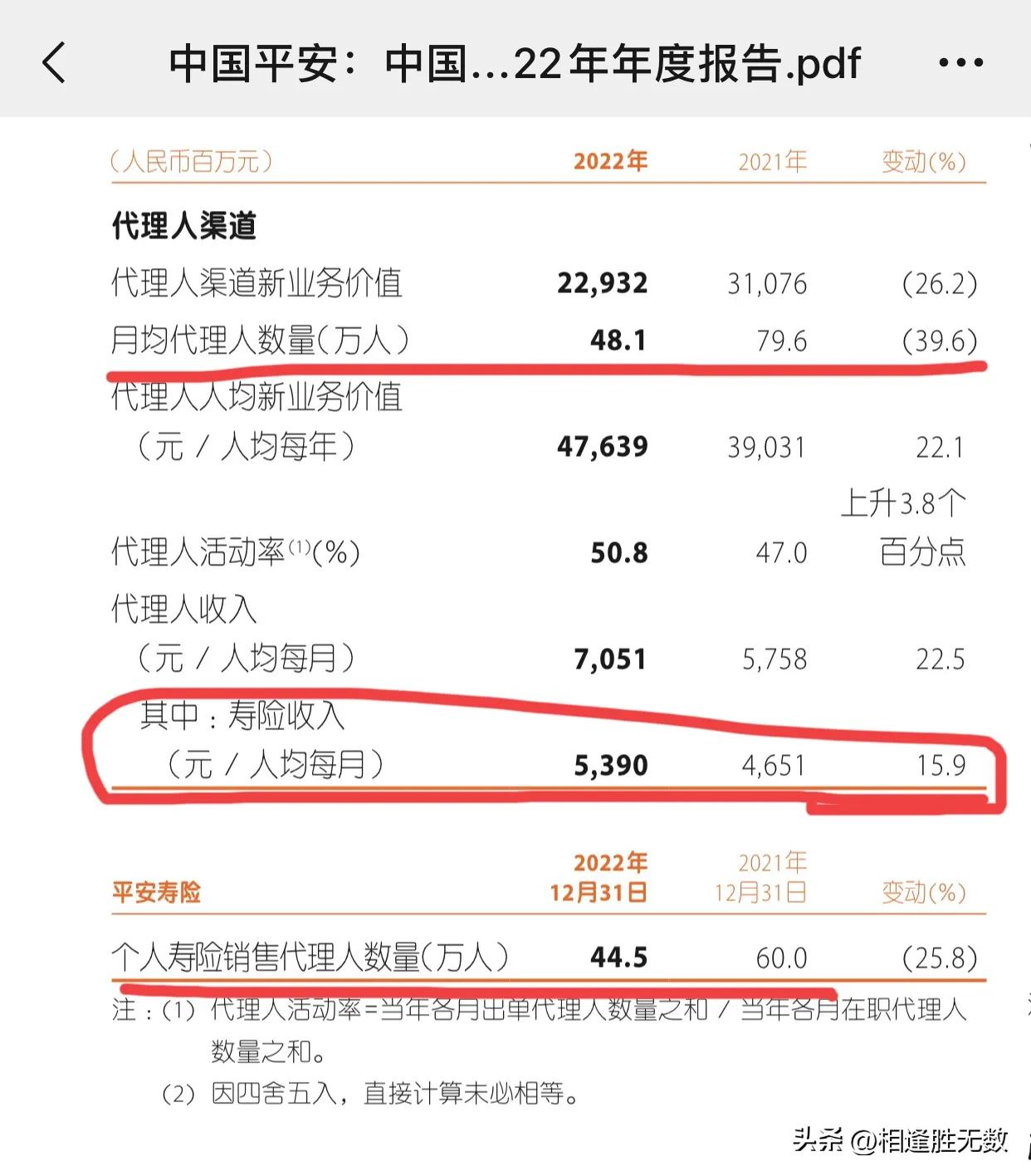 平安福保险价值表,中国平安保险中期报告