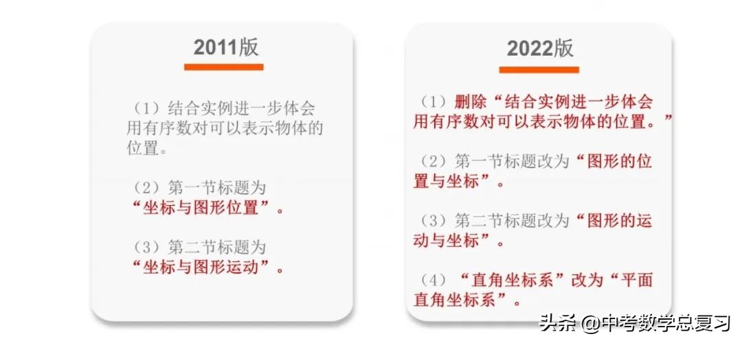 义务教育数学课程标准2022版重点,义务教育数学新课程标准2022版