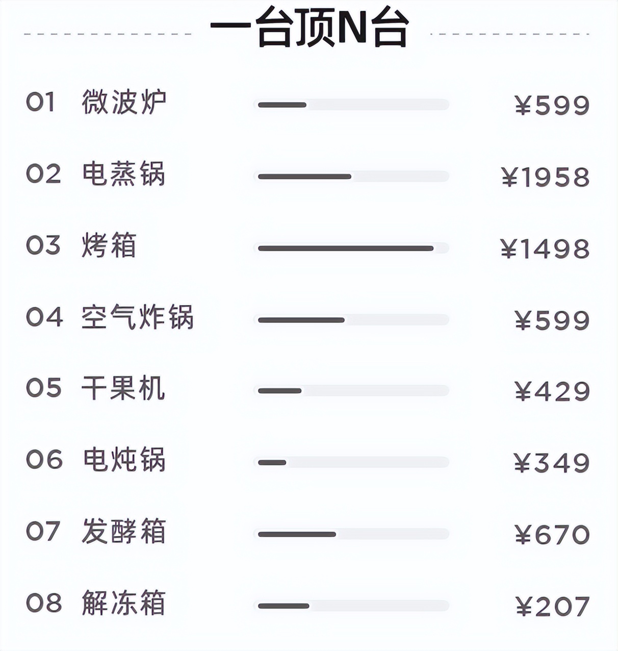 一般买什么样的微蒸烤一体机,微蒸烤一体机选哪个牌子好