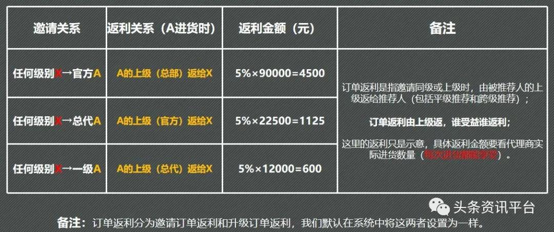 力仕邦代理需要拿多少货,力仕邦微商靠谱吗