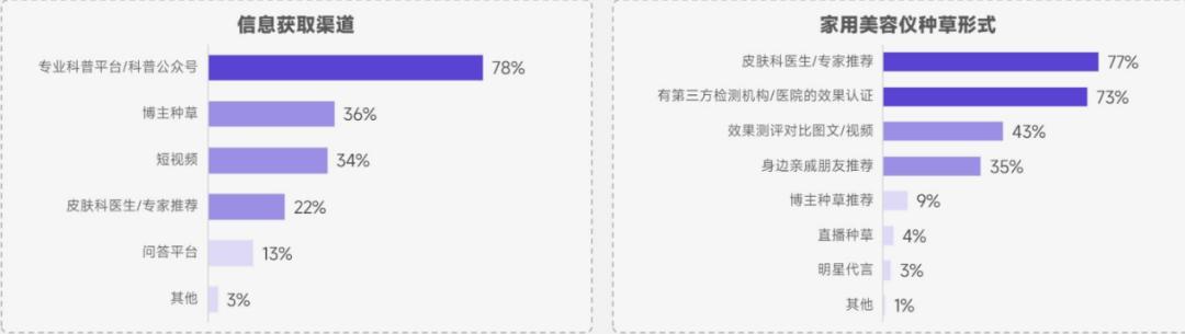 美容仪市场爆款,家用美容仪市场怎么样