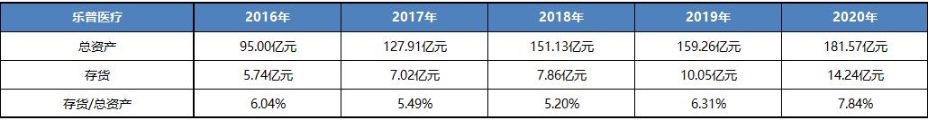 大博医疗产品深度分析,大博医疗股票分析