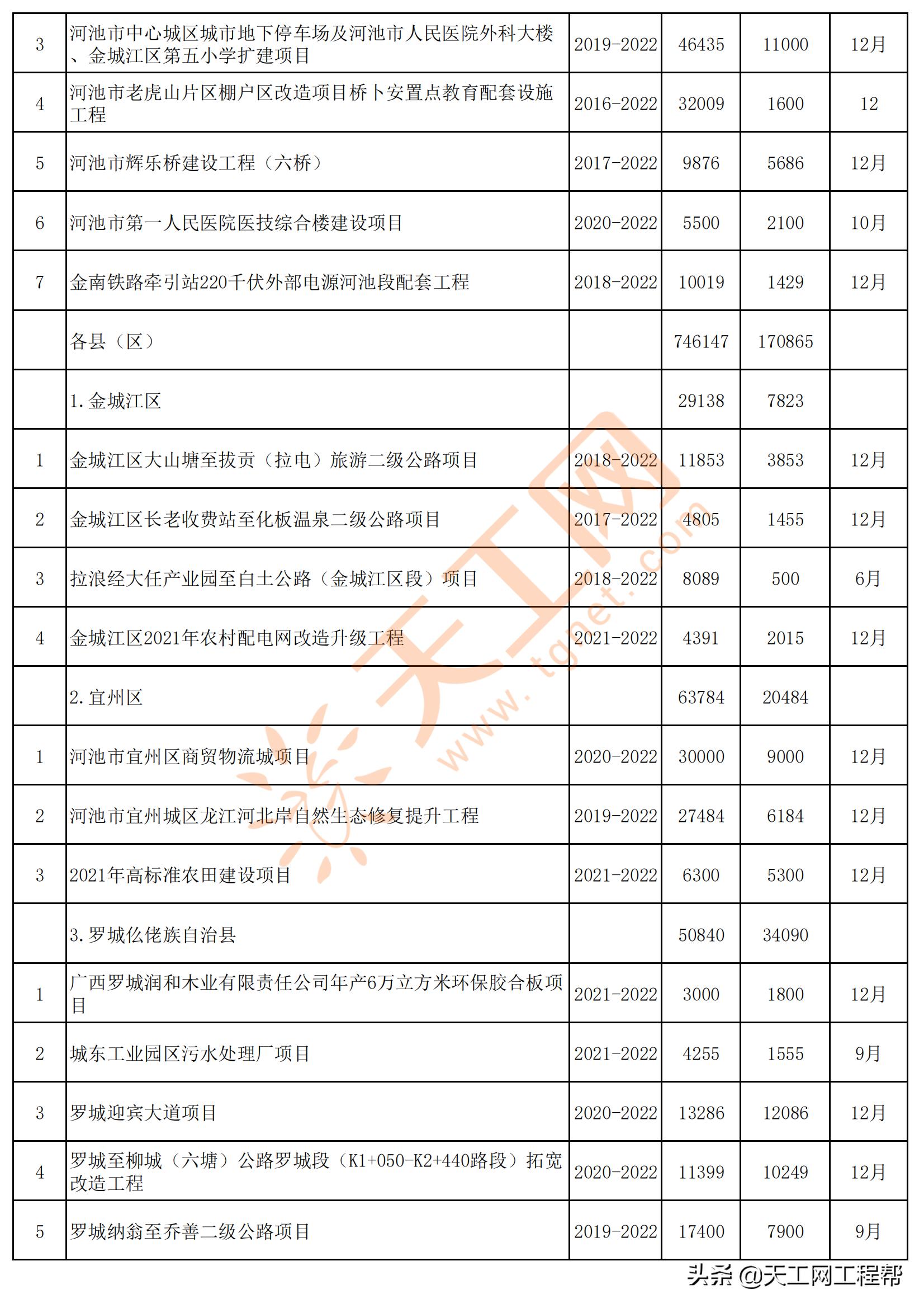 广西河池市五大投资项目,广西河池2024第一批重大项目建设