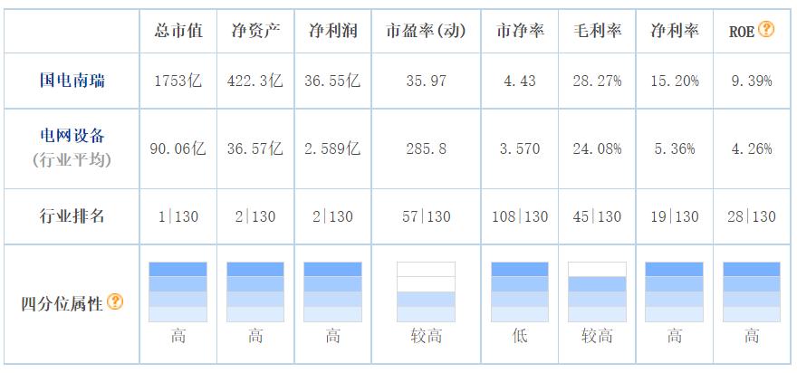 国电南瑞总部在南京哪里,国电南瑞在南京怎么样