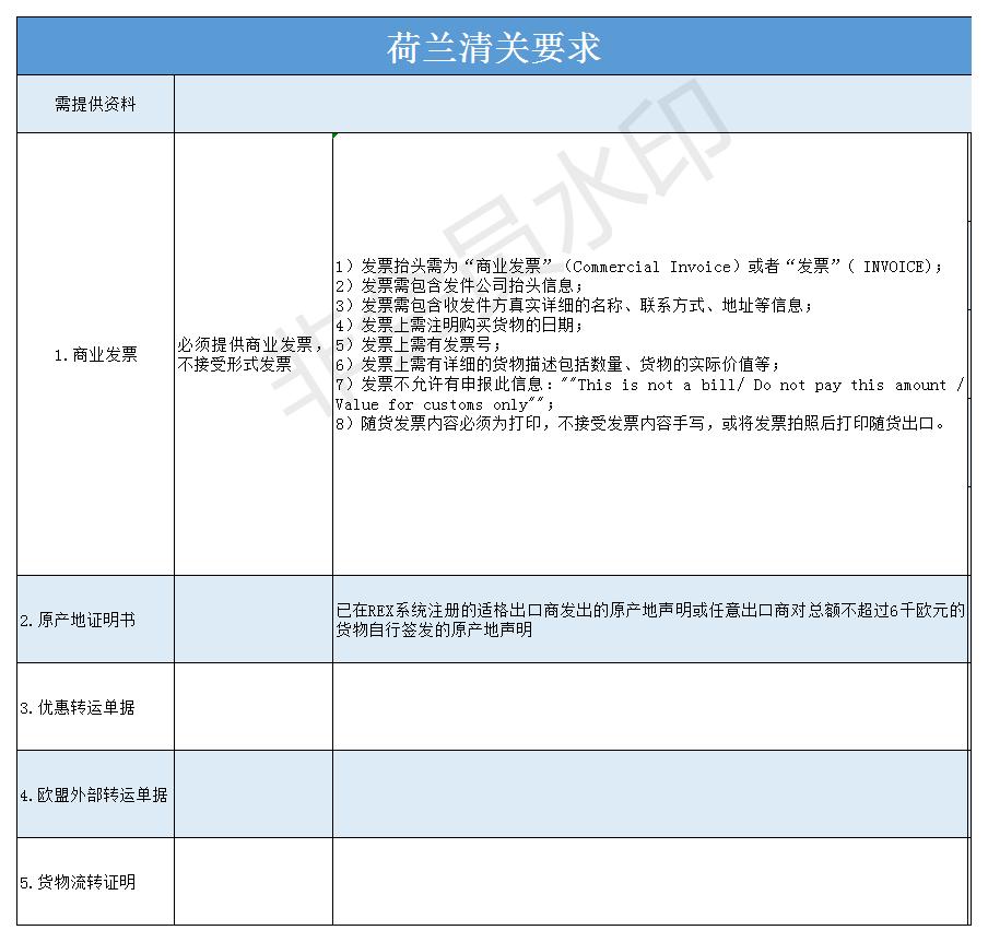 欧盟增值税递延的条件,欧盟增值税递延